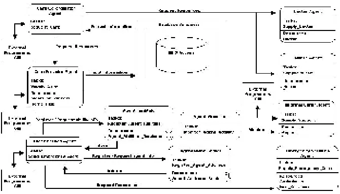 Fig. 6. The Overall Architecture of the INCA Prototype
