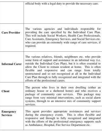 Table 1. The sample of community care agents in INCA system (Beer et al., 2000)