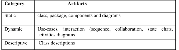 Fig. 2. AUML real-time notation diagram of Community Care Services Supply