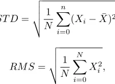 Fig. 2) at six angles (i.e. 0Elbow ﬂexion and extension are performed (as shown in◦, 30◦, 60◦, 90◦, 120◦, 150◦) andat the different loads (i.e