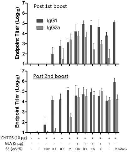 Fig. S2 in the supplemental material. After the 3rd immunization,