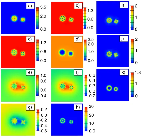 FIG. 9. Interacting vortex clusters with internally broken Z 2 symmetry in a frustrated three band su-