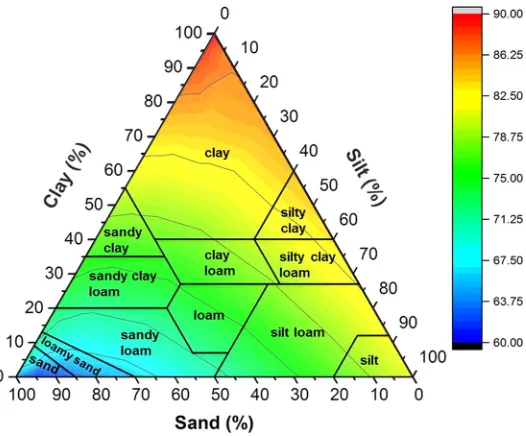 Figure 2a shows that Katt is more