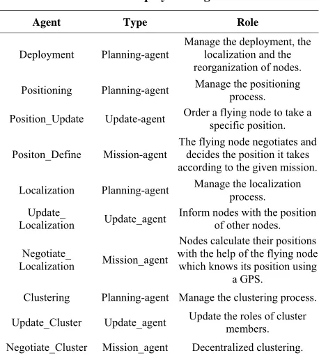 Table 3. Deployment agents. 