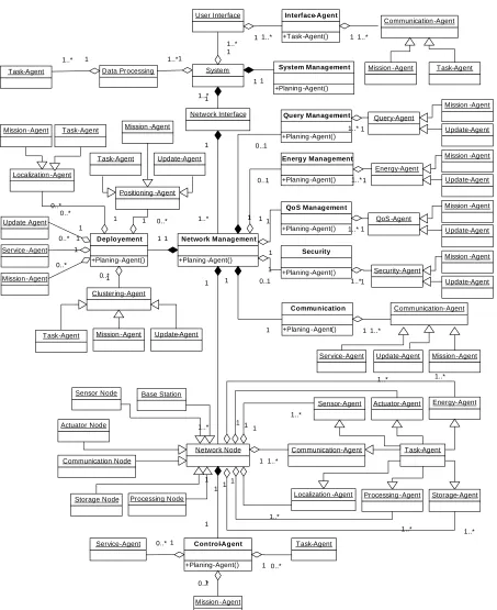 Figure 2. Framework architecture. 