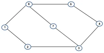 Fig. 2 Network system with seven nodes.