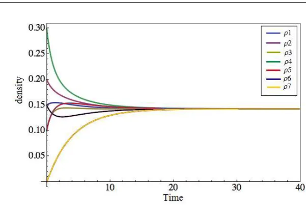 Fig. 4Evolution of γ12 and γ16 along the trajectories obtained using control uij∗ (14).