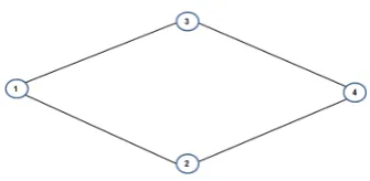 Fig. 7 Network system with four nodes.