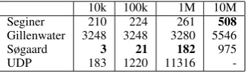 Table 6). The results were computed on a server with 80 GB and 16 cores. Whereas all parsers requireWe also report the computation times of the different parsers, for the English dataset for Setup A (seedifferent amounts of memory, all parsers are single-t