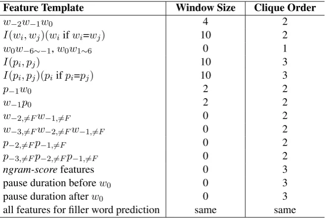Table 1: Feature templates for ﬁller word prediction