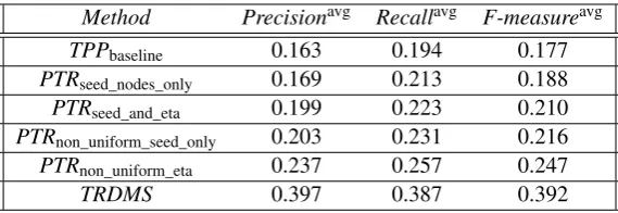 Table 1: Keyphrase Extraction Results