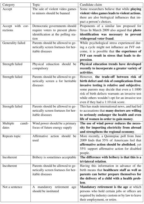 Table 7: Example sentences for each rejection category