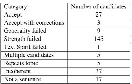 Table 5: Ranking component