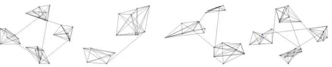 Figure 4: Some of the random graphs synthesized for comparing NN and MP approachesagainst each other.