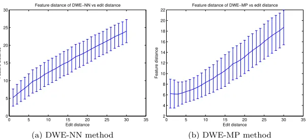 Figure 5: The random Delauney triangulation seed graph.