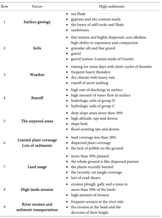 Table 2. The classification of erodibility in case there are moderate sediments. 