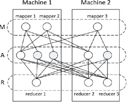 fig. Distributed 