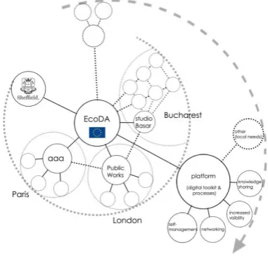 Fig 1: co-design approach 
