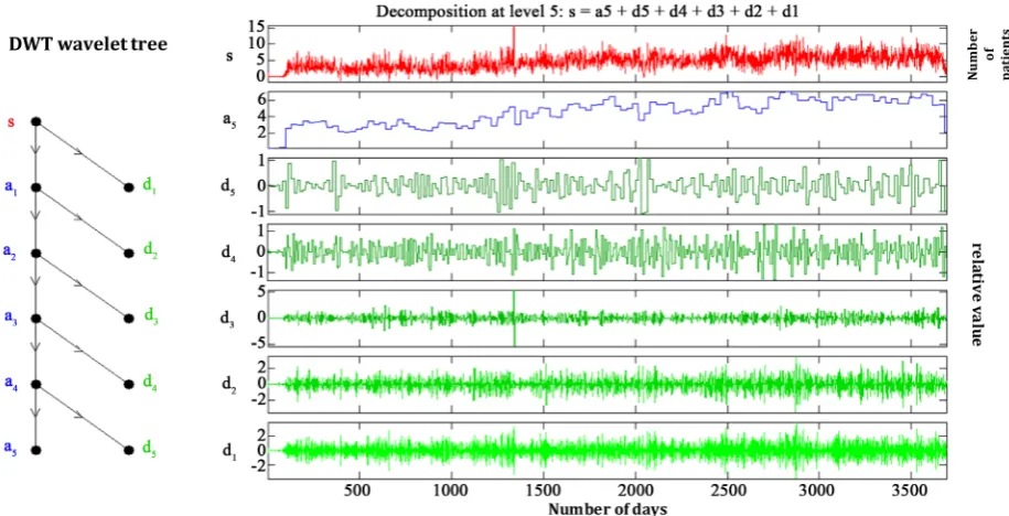 Figure 2).   