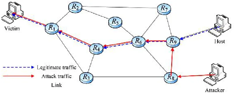 Figure 2. Network Topology for path construction 