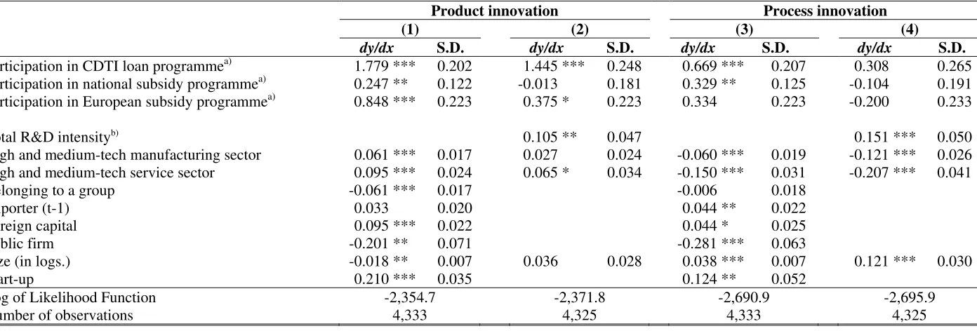 Table 5: Product and process innovation. Probit model 