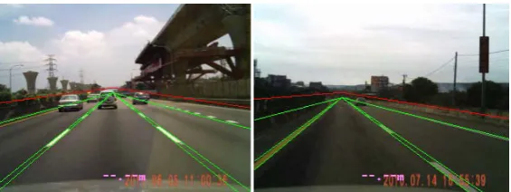 Figure 1. Two examples of ROI setting based on the detected lane marks.