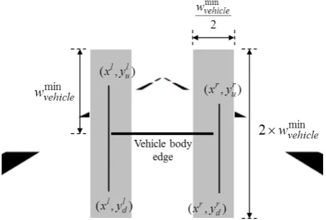Figure 3. The searching areas for vertical edges and the long-est vertical edges in each area