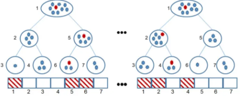 Fig. 1. Illustration of the proposed approach. The example associated with the induced feature vector is depicted as red.