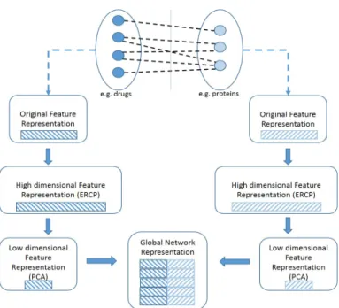 Fig. 2. A description of the proposed interaction data representation model.