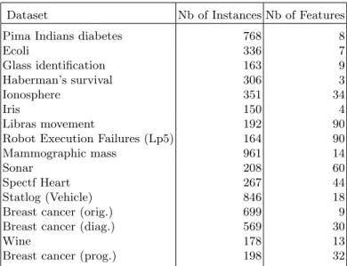 Table 1. The datasets used in the evaluation procedure.