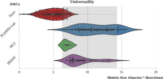 Fig. 6. The distribution of models size across fastest SMC tools for Universality patternveriﬁcation.