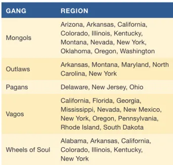 Table 1. Recent Expansion of Major OMGs: