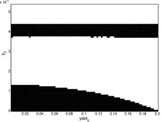 Figure 3: Top-down view representation of response surface for amplitude variation: multiple