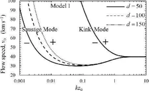 Fig. 2. Same as Fig. 1, but for model 2