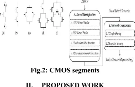 Fig.2: CMOS segments 