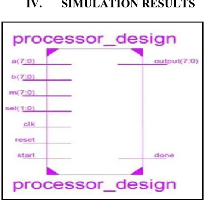 Table VIII. The processor involves ∼48 K of LUTs 