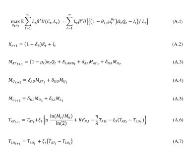 Table A.1 Variables 