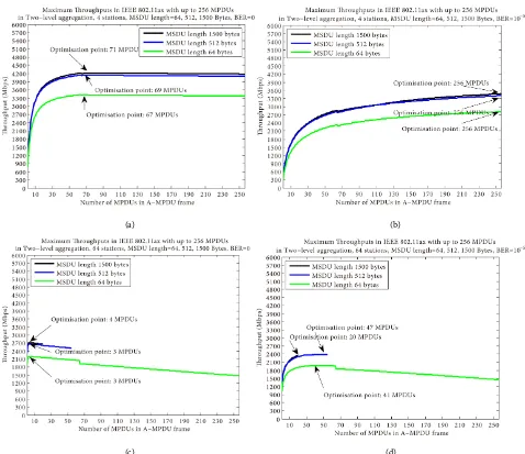 Figure 7. The throughputs vs. the number of MPDUs in A-MPDU frames in IEEE 802.11ax Multi User for 4 stations in MCS11 and 64 stations in MCS9