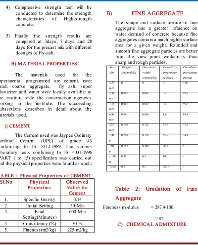 TABLE 1: Physical Properties of CEMENT 