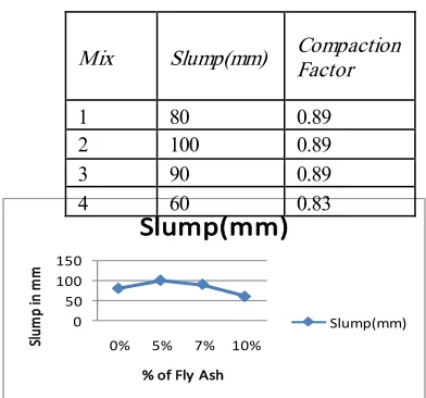 TABLE 3.Rate Analysis for Design Mix M-60 Grade Concrete 