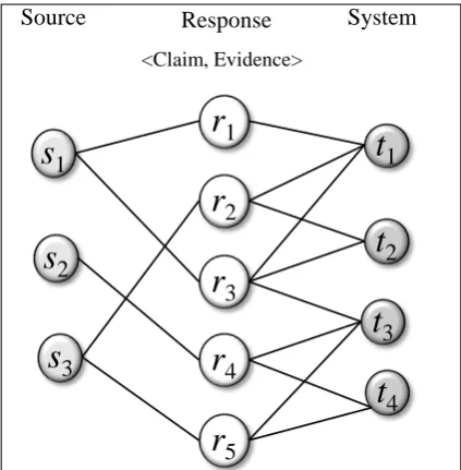 Figure 1: Heterogeneous networks for MTM.