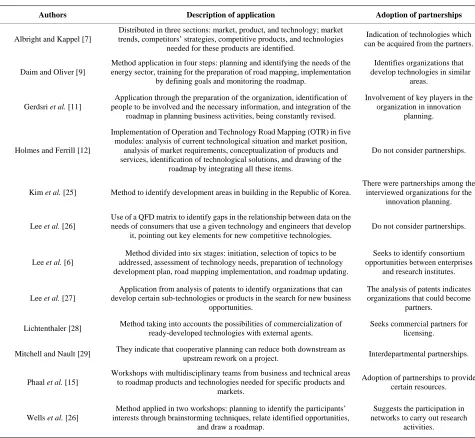 Table 1. Studies related to innovation planning and the adoption of partnerships. 