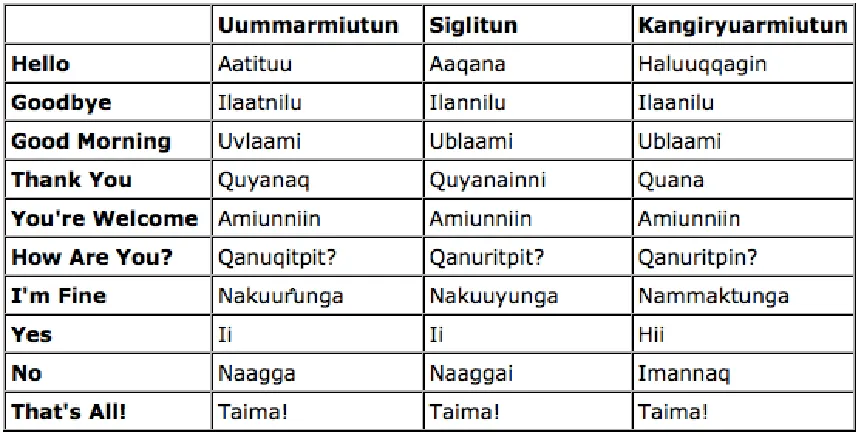 Table 1: The three dialects on Inuvialuktun (Inuvialuit Regional Corporation 2014). 