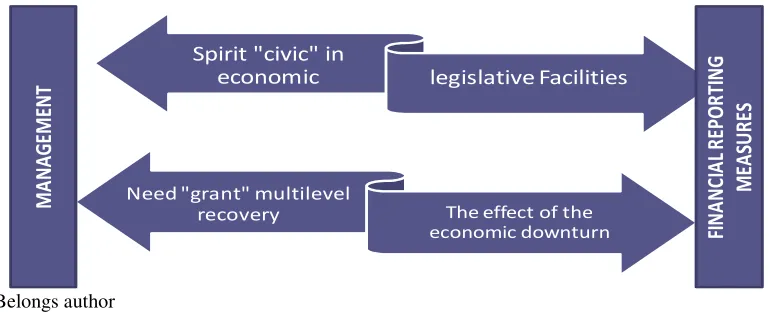 Figure 5.  Advantage of tax relief through creative accounting practices 