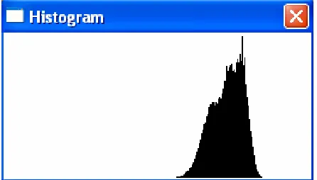 Figure 2. Histogram of the digitized picture representing the number of pixels in function of their intensity