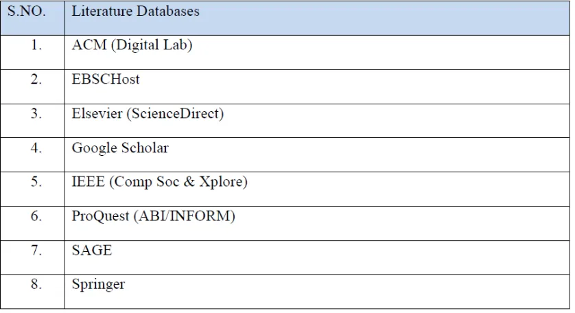 Table 1 is the list of databases, where the searching has been carried out. Important criterion for searching the relevant material inside and outside the IT/IS outlets, has been followed as discussed in the following sub section “Search Techniques”, where