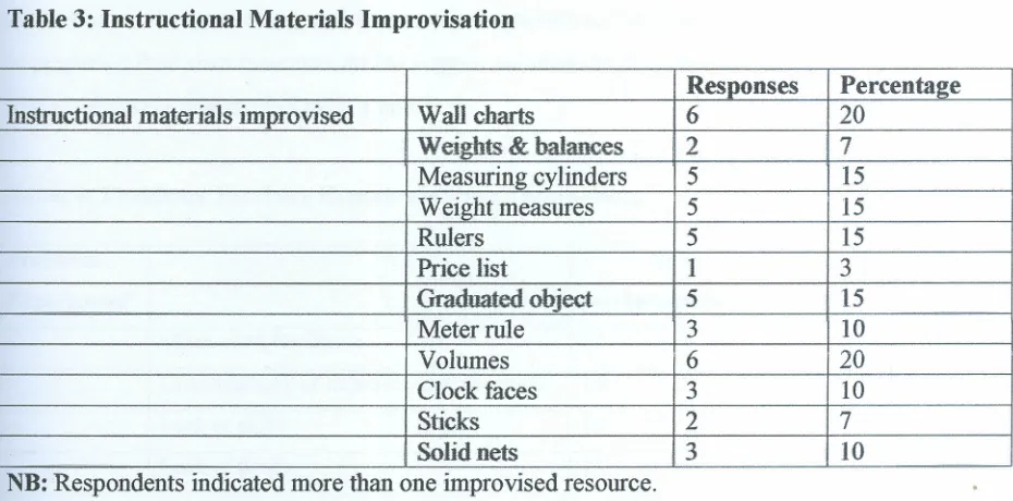 Table 3: Instructional