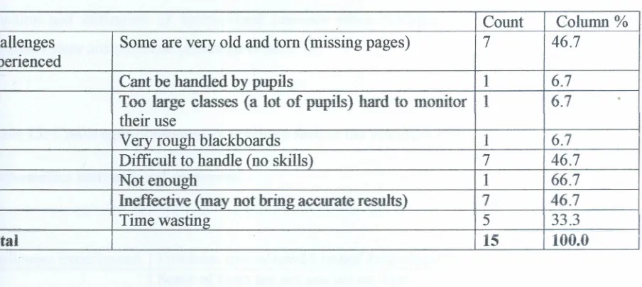 Table 14: Challenges