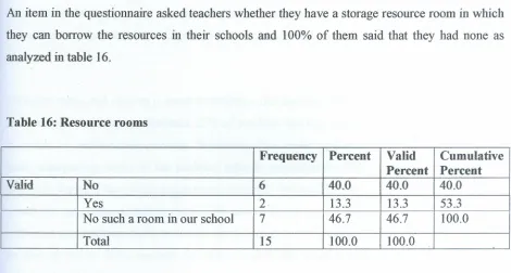 Table 16: Resource