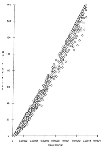 Figure 11: Graph showing the mean queue length against carried load for Orwell and the second model 